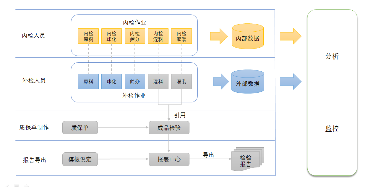 化工行业解决方案1.png