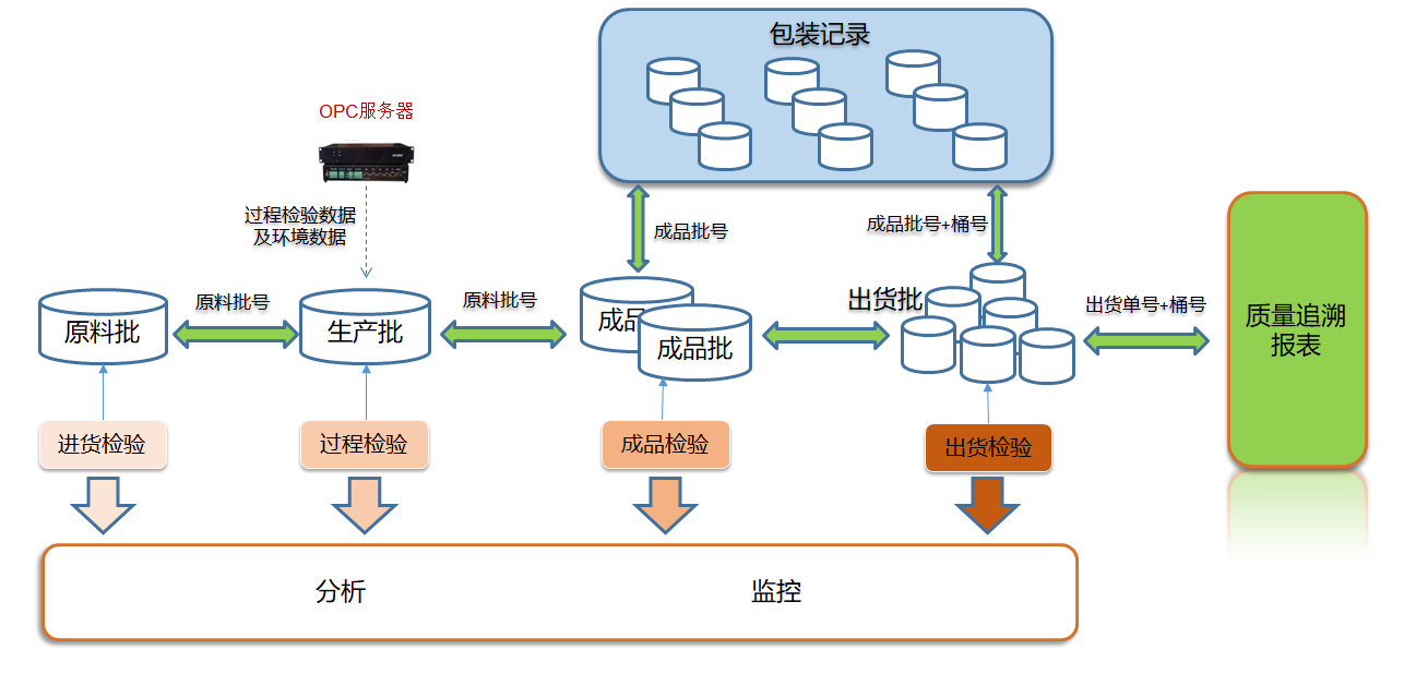 化工行业解决方案2.png