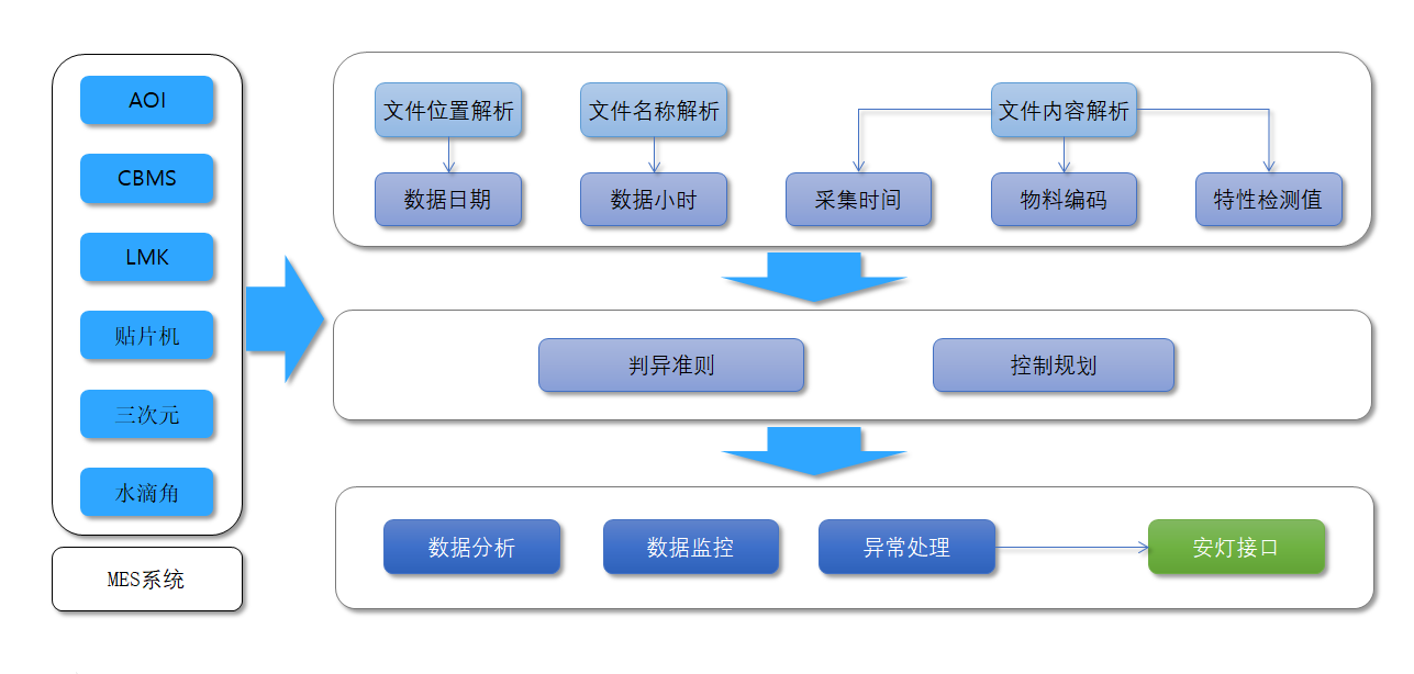 电子行业解决方案2.png