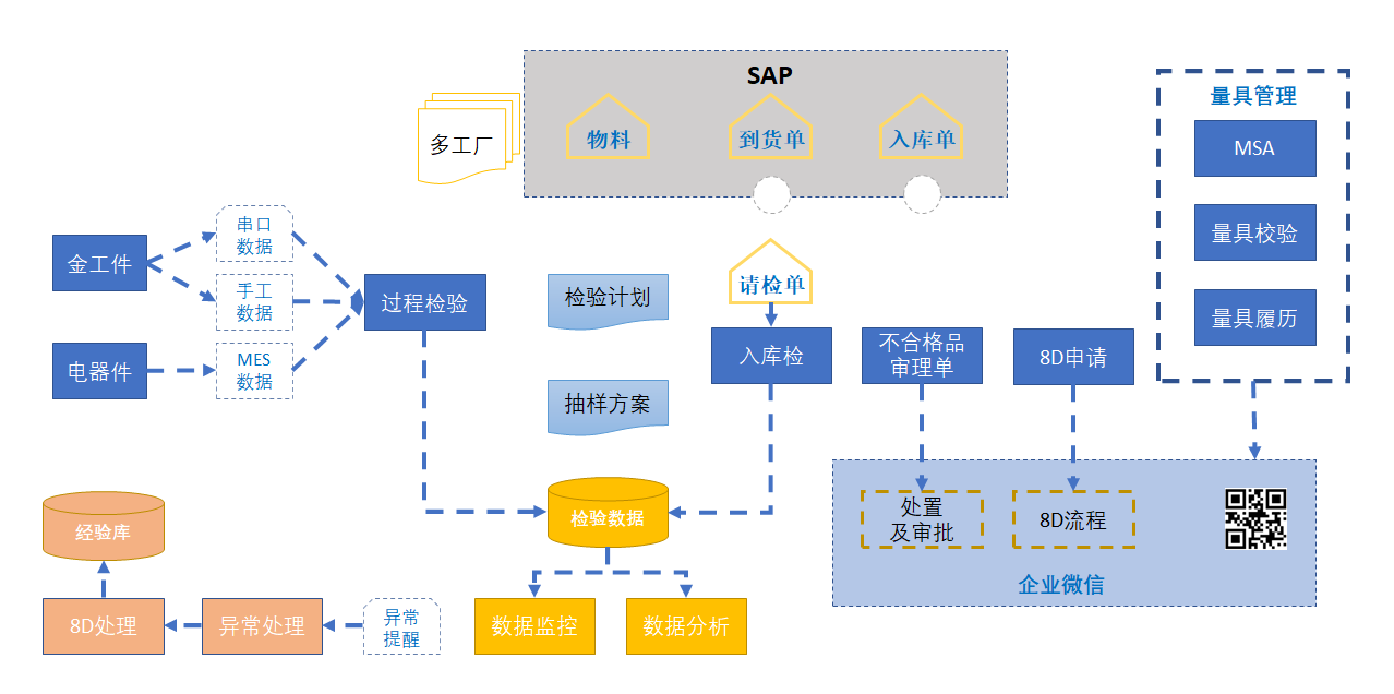 电子行业解决方案1.png